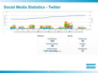 Social Media Statistics - Twitter
59
 