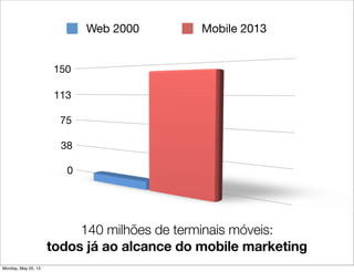 140 milhões de terminais móveis:
todos já ao alcance do mobile marketing
0
38
75
113
150
Web 2000 Mobile 2013
Monday, May 20, 13
 
