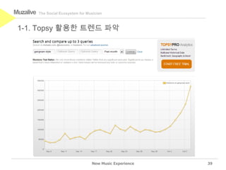 The Social Ecosystem for MusicianMuzalive
New Music Experience
1-1. Topsy 활용한 트렌드 파악
39
 