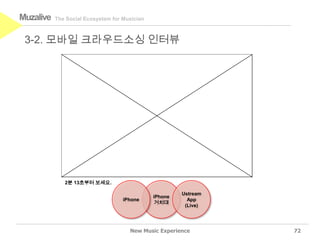 The Social Ecosystem for MusicianMuzalive
New Music Experience
3-2. 모바일 크라우드소싱 인터뷰
72
iPhone
거치대
iPhone
Ustream
App
(Live)...