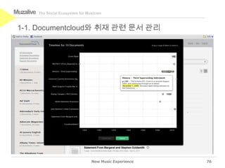 The Social Ecosystem for MusicianMuzalive
New Music Experience
1-1. Documentcloud와 취재 관련 문서 관리
76
 