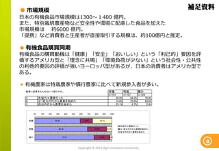 市場規模
                                                                                                                        補足資料
日本の有機食品市場規模は1300〜１400 億円。
また、特別栽培農産物など安全性や環境に配慮した食品を加えた
市場規模は 約6000 億円。
「提携」など消費者と生産者が直接取引する規模は、約100億円と推定。

 有機食品購買同期
有機食品の購買動機は「健康」「安全」「おいしい」という「利己的」要因を評
価するアメリカ型と「理念に共鳴」「環境負荷が少ない」という社会性・公共性
の利他的要因の評価が強いヨーロッパ型があるが、日本の消費者はアメリカ型で
ある。

 有機農家は特栽農家や慣行農家に比べて新規参入者が多い。
 農業に従事されたのはいつ頃ですか。                                                                   有機         特栽         慣行
                                                                                     n=181      n=107      n=125
 A             先祖代々農家だった                                                                  58.9%      68.3%      76.8%
 B             父・祖父の代から農業を始めた                                                             16.0%      25.0%      20.8%
 C             自分の代から農業を始めた                                                               25.1%       6.7%       2.4%


          0%    10%   20%    30%       40%   50%    60%      70%   80%        90%     100%


     有機                     58.9%                         16.0%            25.1%

                                                                                             先祖代々農家だった
     特栽                        68.3%                               25.0%            6.7%     父・祖父の代から農業を始めた
                                                                                             自分の代から農業を始めた

     慣行                             76.8%                                  20.8%     2.4%

                                                                                                                          8
                                                   Copyright © 2013 Agri-innovation University.
 