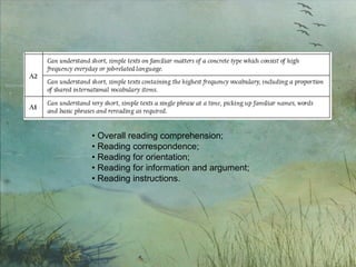 •  Overall reading comprehension; •  Reading correspondence; •  Reading for orientation; •  Reading for information and argument; •  Reading instructions. 