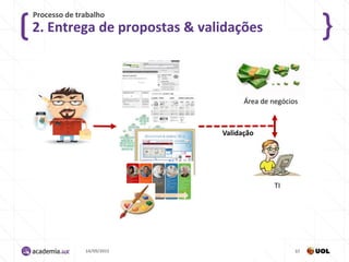 2. Entrega de propostas & validações
Processo de trabalho
14/09/2015 37
Área de negócios
TI
Validação
 
