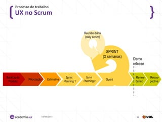 UX no Scrum
Processo de trabalho
14/09/2015 38
Backlog do
Produto
Sprint
Planning 2
Sprint
Planning 1
Reunião diária
(daily scrum)
Sprint
Review
Sprint
SPRINT
(X semanas)
Demo
release
Retros-
pectiva
EstimativaPriorização
 