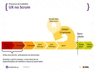 UX no Scrum
Processo de trabalho
14/09/2015 39
Backlog do
Produto
Sprint
Planning 2
Sprint
Planning 1
Reunião diária
(daily scrum)
Sprint
Review
Sprint
SPRINT
(X semanas)
Demo
release
Retros-
pectiva
EstimativaPriorização
Antes dos sprints, antecipando as demandas.
Quando o sprint começa, o time deve ter as
especificações de interface e layout já aprovadas.
 