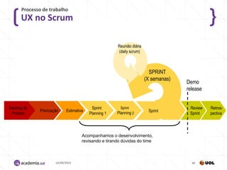 UX no Scrum
Processo de trabalho
14/09/2015 40
Backlog do
Produto
Sprint
Planning 2
Sprint
Planning 1
Reunião diária
(daily scrum)
Sprint
Review
Sprint
SPRINT
(X semanas)
Demo
release
Retros-
pectiva
EstimativaPriorização
Acompanhamos o desenvolvimento,
revisando e tirando dúvidas do time
 