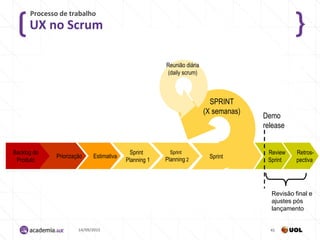 UX no Scrum
Processo de trabalho
14/09/2015 41
Backlog do
Produto
Sprint
Planning 2
Sprint
Planning 1
Reunião diária
(daily scrum)
Sprint
Review
Sprint
SPRINT
(X semanas)
Demo
release
Retros-
pectiva
EstimativaPriorização
Revisão final e
ajustes pós
lançamento
 