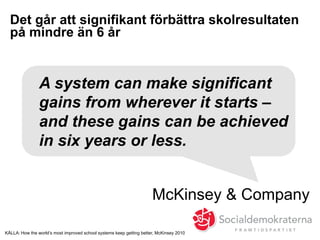 KÄLLA: How the world’s most improved school systems keep getting better, McKinsey 2010
Det går att signifikant förbättra skolresultaten
på mindre än 6 år
McKinsey & Company
A system can make significant
gains from wherever it starts –
and these gains can be achieved
in six years or less.
 