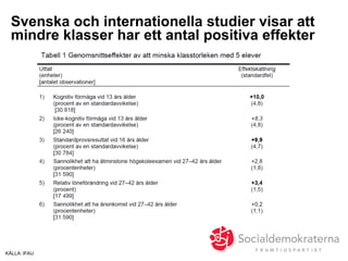 KÄLLA: IFAU
Svenska och internationella studier visar att
mindre klasser har ett antal positiva effekter
 
