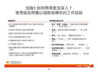 加強1:如何問得更加深入？
使用這些問題以協助指導你的工作訪談
53
要傾聽的重點為何:
• 對於”需要”的論述 (“我真正關心的事情是關
於”… “我正在尋找…”)
• 態度 (“我對這件事情不感興趣”… “當…我愛
它”)
• 挫折 (“當…我恨它 “最糟糕的部份是…”)
• 障礙 (“只有在_____不是一個問題的時候,我才
會”)
• 對於理想的論述 (“假如只有”… “我希望…”)
• 描述想要的屬性 (“我會愛它假如它有”… “我想
要增加…”)
• 相關的價值 (“我會放棄 x 而得到 y”… “我比較
在乎關於…”)
問題範例:
• 你正在面臨怎樣的問題? 你為什麼在乎解決這
個問題?
• 你使用什麼程序以解決這個問題?
• 當執行這些程序之時,你會考慮什麼替代方案?
• 你為什麼選擇這些替代方案?
• 你喜歡這些替代方案的什麼地方?
• 你不喜歡什麼地方?
• 當你試圖去解決這個問題時,讓你感到挫折的是
什麼?
• 有哪些其他的人也牽涉在這個過程當中?你和
這些人互動的時候之本質是什麼?
 