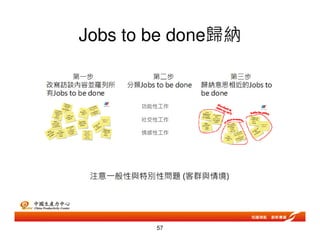 Jobs to be done歸納
57
 