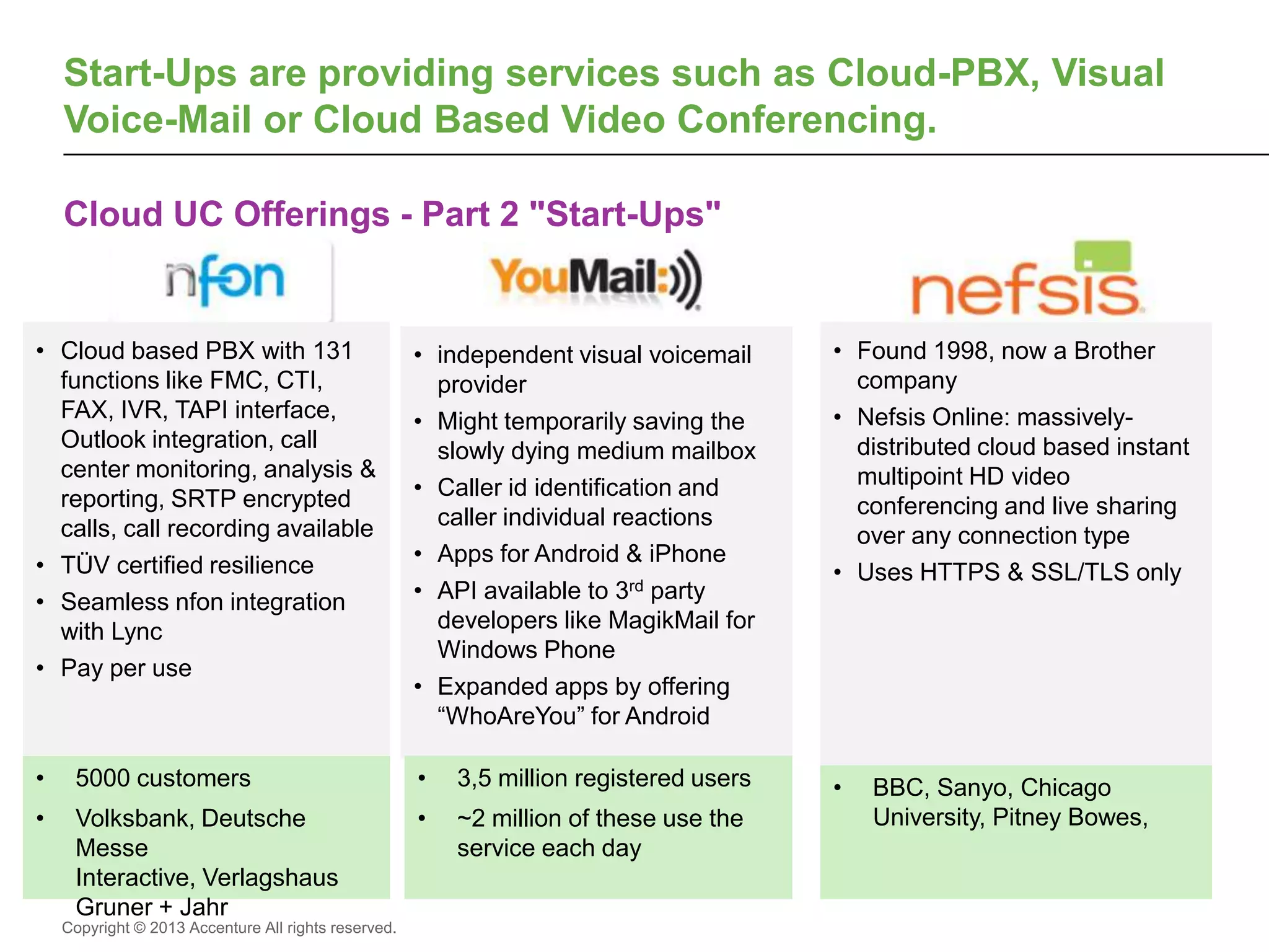 Copyright © 2013 Accenture All rights reserved.
Cloud UC Offerings - Part 2 "Start-Ups"
Start-Ups are providing services such as Cloud-PBX, Visual
Voice-Mail or Cloud Based Video Conferencing.
• Found 1998, now a Brother
company
• Nefsis Online: massively-
distributed cloud based instant
multipoint HD video
conferencing and live sharing
over any connection type
• Uses HTTPS & SSL/TLS only
• independent visual voicemail
provider
• Might temporarily saving the
slowly dying medium mailbox
• Caller id identification and
caller individual reactions
• Apps for Android & iPhone
• API available to 3rd party
developers like MagikMail for
Windows Phone
• Expanded apps by offering
“WhoAreYou” for Android
• Cloud based PBX with 131
functions like FMC, CTI,
FAX, IVR, TAPI interface,
Outlook integration, call
center monitoring, analysis &
reporting, SRTP encrypted
calls, call recording available
• TÜV certified resilience
• Seamless nfon integration
with Lync
• Pay per use
• 5000 customers
• Volksbank, Deutsche
Messe
Interactive, Verlagshaus
Gruner + Jahr
• 3,5 million registered users
• ~2 million of these use the
service each day
• BBC, Sanyo, Chicago
University, Pitney Bowes,
 
