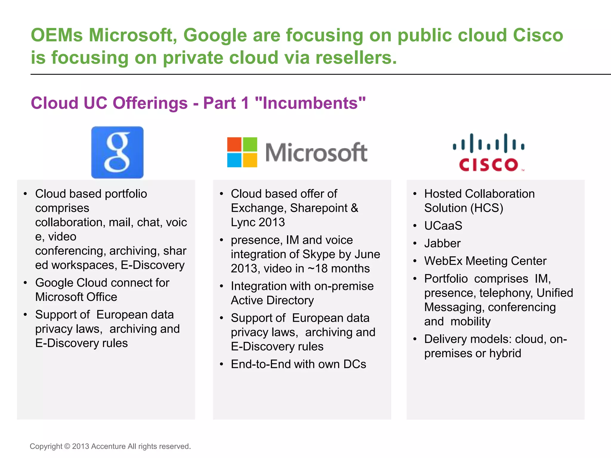 Copyright © 2013 Accenture All rights reserved.
Cloud UC Offerings - Part 1 "Incumbents"
OEMs Microsoft, Google are focusing on public cloud Cisco
is focusing on private cloud via resellers.
• Hosted Collaboration
Solution (HCS)
• UCaaS
• Jabber
• WebEx Meeting Center
• Portfolio comprises IM,
presence, telephony, Unified
Messaging, conferencing
and mobility
• Delivery models: cloud, on-
premises or hybrid
• Cloud based offer of
Exchange, Sharepoint &
Lync 2013
• presence, IM and voice
integration of Skype by June
2013, video in ~18 months
• Integration with on-premise
Active Directory
• Support of European data
privacy laws, archiving and
E-Discovery rules
• End-to-End with own DCs
• Cloud based portfolio
comprises
collaboration, mail, chat, voic
e, video
conferencing, archiving, shar
ed workspaces, E-Discovery
• Google Cloud connect for
Microsoft Office
• Support of European data
privacy laws, archiving and
E-Discovery rules
 