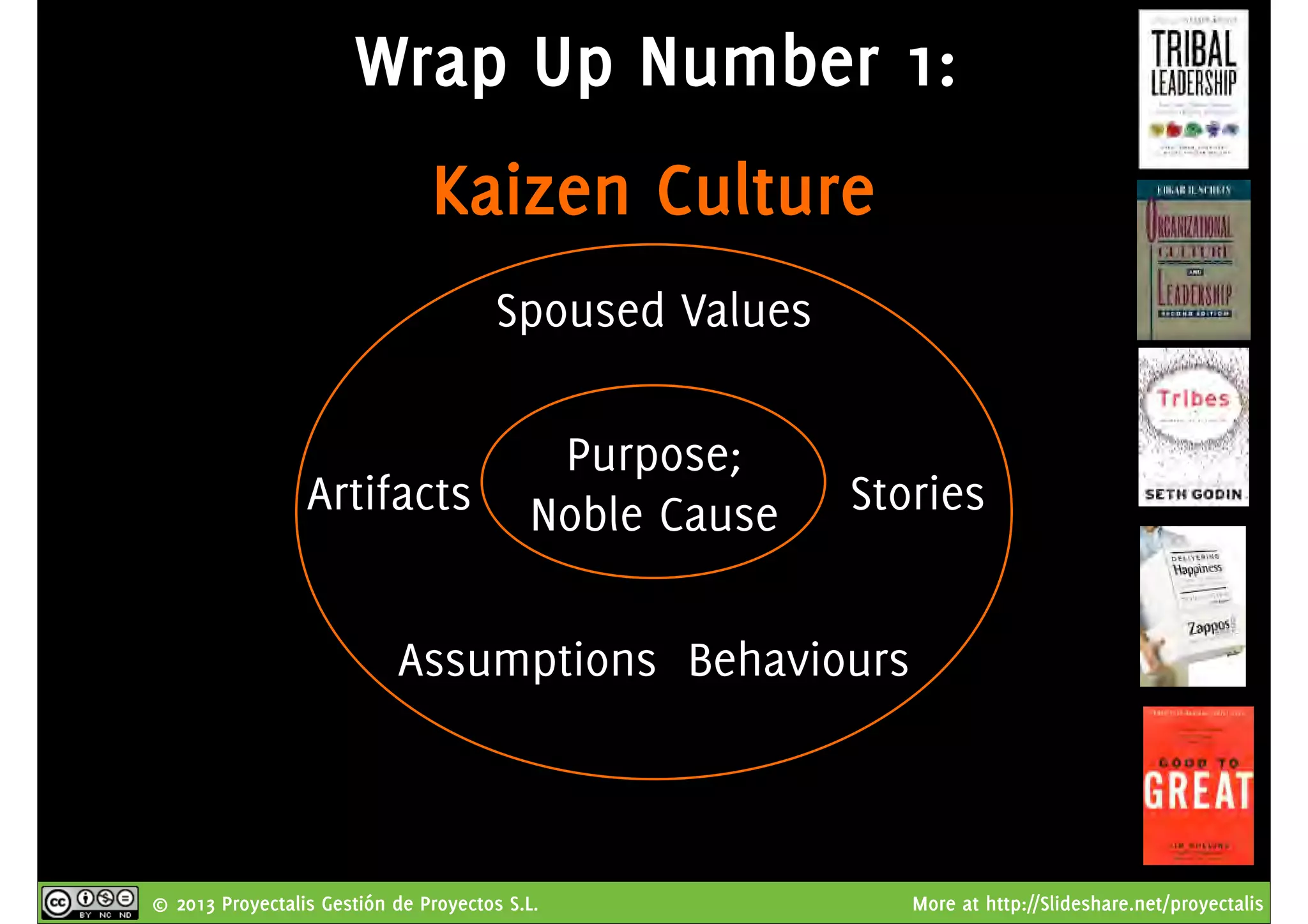 © 2013 Proyectalis Gestión de Proyectos S.L. More at http://Slideshare.net/proyectalis
Purpose;
Noble Cause
Spoused Values
Assumptions Behaviours
Artifacts Stories
Kaizen Culture
Wrap Up Number 1:
 