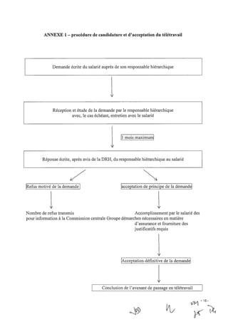Accord-cadre télétravail Groupe Thalès