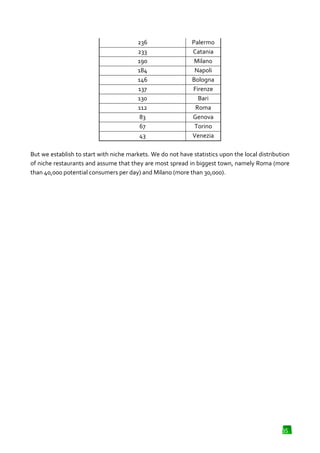 236
233
190
184
146
137
130
112
83
67
43

Palermo
Catania
Milano
Napoli
Bologna
Firenze
Bari
Roma
Genova
Torino
Venezia

But we establish to start with niche markets. We do not have statistics upon the local distribution
of niche restaurants and assume that they are most spread in biggest town, namely Roma (more
than 40,000 potential consumers per day) and Milano (more than 30,000).

35

 