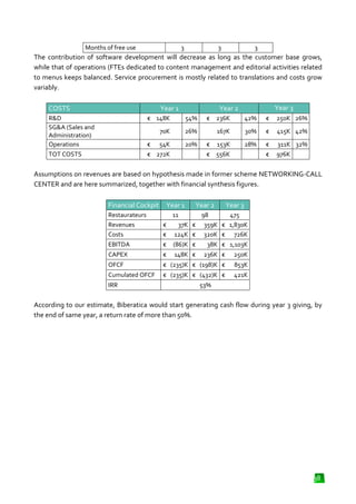 Months of free use

3

3

3

The contribution of software development will decrease as long as the customer base grows,
while that of operations (FTEs dedicated to content management and editorial activities related
to menus keeps balanced. Service procurement is mostly related to translations and costs grow
variably.
COSTS

Year 1

R&D
SG&A (Sales and
Administration)
Operations
TOT COSTS

Year 3

Year 2

€ 148K

54%

€ 236K

42%

€

250K 26%

70K

26%

167K

30%

€

415K 42%

€ 54K
€ 272K

20%

€ 153K
€ 556K

28%

€
€

311K 32%
976K

Assumptions on revenues are based on hypothesis made in former scheme NETWORKING
NETWORKING-CALL
CENTER and are here summarized, together with financial synthesis figures.
Financial Cockpit

Year 1

Year 2

Year 3

Restaurateurs
Revenues
Costs

11
98
475
€
37K € 359K € 1,830K
€ 124K € 320K € 726K

EBITDA

€

(86)K €

CAPEX

€

148K €

236K €

250K

OFCF

€ (235)K € (198)K €

853K

Cumulated OFCF

€ (235)K € (432)K €

421K

IRR

38K € 1,103K

53%

According to our estimate, Biberatica would start generating cash flow during year 3 giving, by
the end of same year, a return rate of more than 50%.

38

 