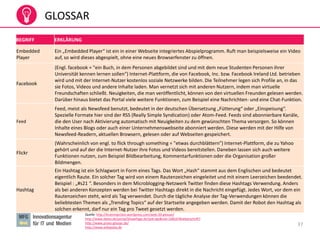 37
GLOSSAR
Quelle: http://braininjection.wordpress.com/web-20-glossar/
http://www.datev.de/portal/ShowPage.do?pid=dpi&nid=108247#ueberschrift7
http://www.prseo-glossar.de/
http://www.wikipedia.de
BEGRIFF ERKLÄRUNG
Embedded
Player
Ein „Embedded Player“ ist ein in einer Webseite integriertes Abspielprogramm. Ruft man beispielsweise ein Video
auf, so wird dieses abgespielt, ohne eine neues Browserfenster zu öffnen.
Facebook
(Engl. facebook = "ein Buch, in dem Personen abgebildet sind und mit dem neue Studenten Personen ihrer
Universität kennen lernen sollen") Internet-Plattform, die von Facebook, Inc. bzw. Facebook Ireland Ltd. betrieben
wird und mit der Internet-Nutzer kostenlos soziale Netzwerke bilden. Die Teilnehmer legen sich Profile an, in das
sie Fotos, Videos und andere Inhalte laden. Man vernetzt sich mit anderen Nutzern, indem man virtuelle
Freundschaften schließt. Neuigkeiten, die man veröffentlicht, können von den virtuellen Freunden gelesen werden.
Darüber hinaus bietet das Portal viele weitere Funktionen, zum Beispiel eine Nachrichten- und eine Chat-Funktion.
Feed
Feed, meist als Newsfeed benutzt, bedeutet in der deutschen Übersetzung „Fütterung“ oder „Einspeisung“.
Spezielle Formate hier sind der RSS (Really Simple Syndication) oder Atom-Feed. Feeds sind abonnierbare Kanäle,
die den User nach Aktivierung automatisch mit Neuigkeiten zu dem gewünschten Thema versorgen. So können
Inhalte eines Blogs oder auch einer Unternehmenswebseite abonniert werden. Diese werden mit der Hilfe von
Newsfeed-Readern, aktuellen Browsern, gelesen oder auf Webseiten gespeichert.
Flickr
(Wahrscheinlich von engl. to flick through something = "etwas durchblättern") Internet-Plattform, die zu Yahoo
gehört und auf der die Internet-Nutzer ihre Fotos und Videos bereitstellen. Daneben lassen sich auch weitere
Funktionen nutzen, zum Beispiel Bildbearbeitung, Kommentarfunktionen oder die Organisation großer
Bildmengen.
Hashtag
Ein Hashtag ist ein Schlagwort in Form eines Tags. Das Wort „Hash“ stammt aus dem Englischen und bedeutet
eigentlich Raute. Ein solcher Tag wird von einem Rautenzeichen eingeleitet und mit einem Leerzeichen beedendet.
Beispiel : „#s21 “. Besonders in dem Microblogging-Netzwerk Twitter finden diese Hashtags Verwendung. Anders
als bei anderen Konzepten werden bei Twitter Hashtags direkt in die Nachricht eingefügt. Jedes Wort, vor dem ein
Rautenzeichen steht, wird als Tag verwendet. Durch die tägliche Analyse der Tag-Verwendungen können die
beliebtesten Themen als „Trending Topics“ auf der Startseite angegeben werden. Damit der Robot den Hashtag als
solchen erkennt, darf nur ein Tag pro Tweet gesetzt werden.
 