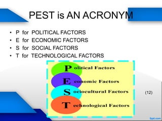 PEST is AN ACRONYM
• P for POLITICAL FACTORS
• E for ECONOMIC FACTORS
• S for SOCIAL FACTORS
• T for TECHNOLOGICAL FACTORS
(12)
 