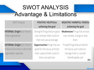 SWOT ANALYSIS
Advantage & Limitations
(6)
 