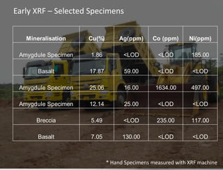 11www.wkt.com.au
Early XRF – Selected Specimens
* Hand Specimens measured with XRF machine
Mineralisation Cu(%) Ag(ppm) Co (ppm) Ni(ppm)
Amygdule Specimen 1.86 <LOD <LOD 185.00
Basalt 17.87 59.00 <LOD <LOD
Amygdule Specimen 25.06 16.00 1634.00 497.00
Amygdule Specimen 12.14 25.00 <LOD <LOD
Breccia 5.49 <LOD 235.00 117.00
Basalt 7.05 130.00 <LOD <LOD
 