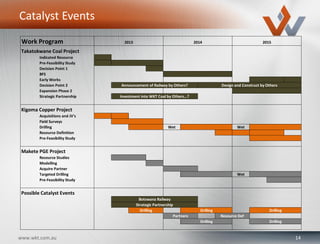 14www.wkt.com.au
Catalyst Events
Work Program
Takatokwane Coal Project
Indicated Resource
Pre-Feasibility Study
Decision Point 1
BFS
Early Works
Decision Point 2
Expansion Phase 2
Strategic Partnership
Kigoma Copper Project
Acquisitions and JV's
Field Surveys
Drilling Wet Wet
Resource Definition
Pre-Feasibility Study
Makete PGE Project
Resource Studies
Modelling
Acquire Partner
Targeted Drilling Wet
Pre-Feasibility Study
Possible Catalyst Events
2014 2015
Investment into WKT Coal by Others…?
Drilling DrillingDrilling
Botswana Railway
Strategic Partnership
2013
Drilling Drilling
Partners Resource Def
Announcement of Railway by Others? Design and Construct by Others
 