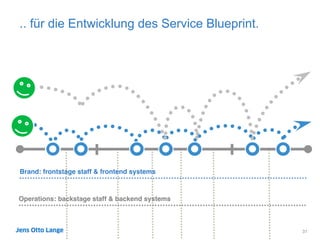 .. für die Entwicklung des Service Blueprint.
31
Brand: frontstage staff & frontend systems!
Operations: backstage staff & backend systems!
 