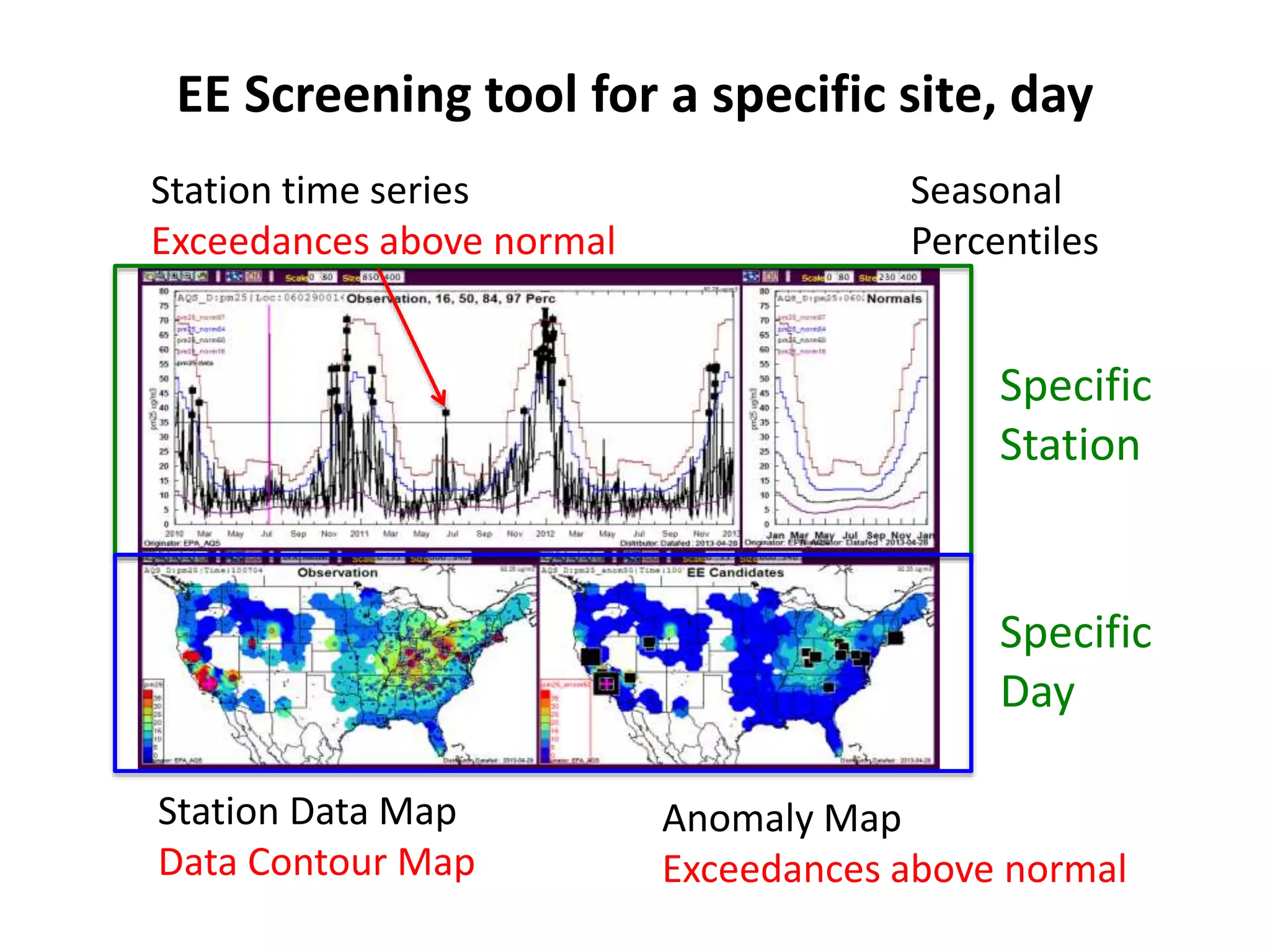 EE Screening tool for a specific site, day
Seasonal
Percentiles
Station time series
Exceedances above normal
Anomaly Map
Exceedances above normal
Station Data Map
Data Contour Map
Specific
Station
Specific
Day
 