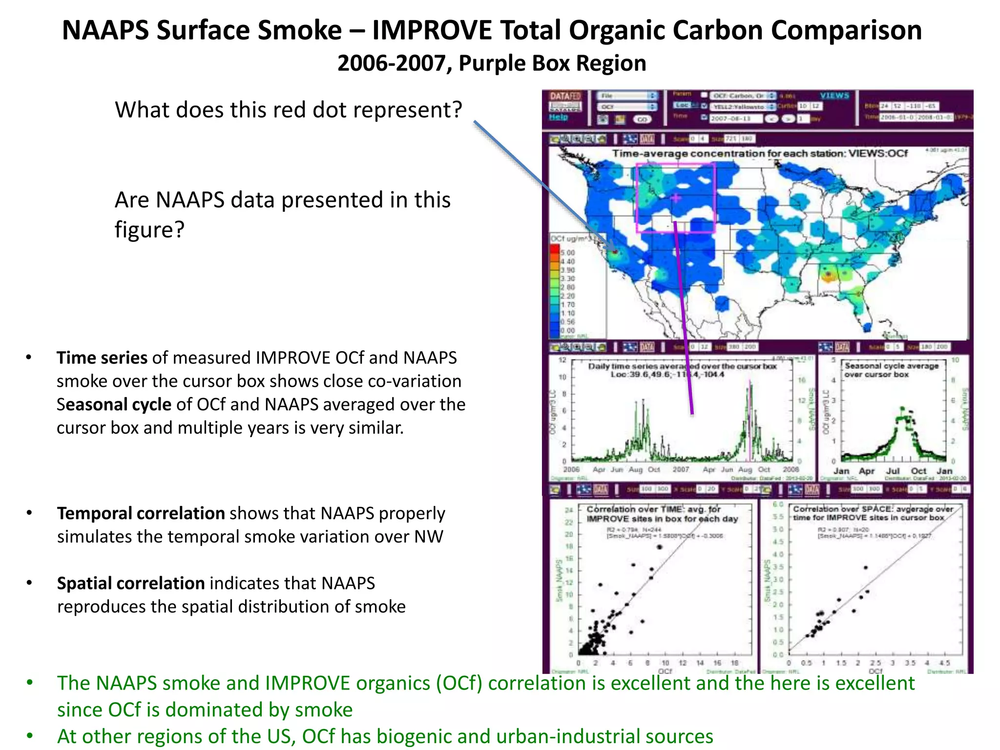 NAAPS Surface Smoke – IMPROVE Total Organic Carbon Comparison
2006-2007, Purple Box Region
• Temporal correlation shows that NAAPS properly
simulates the temporal smoke variation over NW
• Spatial correlation indicates that NAAPS
reproduces the spatial distribution of smoke
• Time series of measured IMPROVE OCf and NAAPS
smoke over the cursor box shows close co-variation
Seasonal cycle of OCf and NAAPS averaged over the
cursor box and multiple years is very similar.
• The NAAPS smoke and IMPROVE organics (OCf) correlation is excellent and the here is excellent
since OCf is dominated by smoke
• At other regions of the US, OCf has biogenic and urban-industrial sources
What does this red dot represent?
Are NAAPS data presented in this
figure?
 
