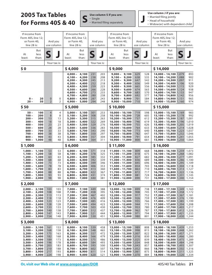 Federal Tax Chart 1040ez
