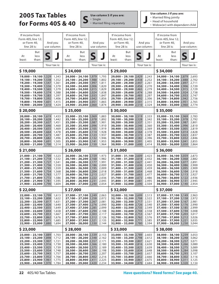 oregon tax tables 2020 oregon tax tables 2020