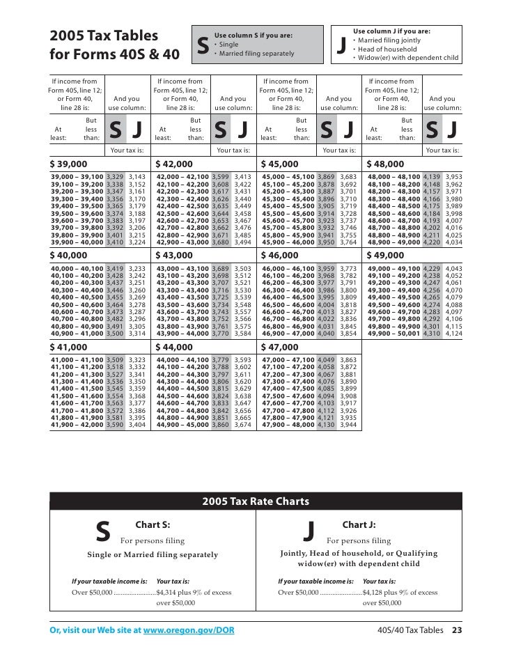 egov oregon gov dor pertax 101 043 05 oregon form 40 v