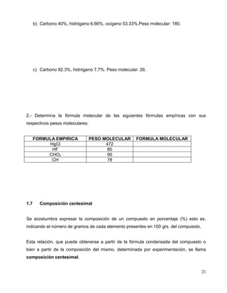 b) Carbono 40%, hidrógeno 6.66%, oxígeno 53.33%.Peso molecular: 180.
c) Carbono 92.3%, hidrógeno 7.7%. Peso molecular: 26.
2.- Determina la fórmula molecular de las siguientes fórmulas empíricas con sus
respectivos pesos moleculares:
FORMULA EMPIRICA PESO MOLECULAR FORMULA MOLECULAR
HgCl 472
HF 80
CHO2 90
CH 78
1.7 Composición centesimal
Se acostumbra expresar la composición de un compuesto en porcentaje (%) esto es,
indicando el número de gramos de cada elemento presentes en 100 grs. del compuesto.
Esta relación, que puede obtenerse a partir de la fórmula condensada del compuesto o
bien a partir de la composición del mismo, determinada por experimentación, se llama
composición centesimal.
21
 
