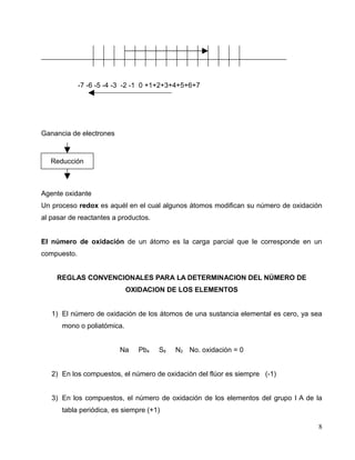 -7 -6 -5 -4 -3 -2 -1 0 +1+2+3+4+5+6+7
Ganancia de electrones
Agente oxidante
Un proceso redox es aquél en el cual algunos átomos modifican su número de oxidación
al pasar de reactantes a productos.
El número de oxidación de un átomo es la carga parcial que le corresponde en un
compuesto.
REGLAS CONVENCIONALES PARA LA DETERMINACION DEL NÚMERO DE
OXIDACION DE LOS ELEMENTOS
1) El número de oxidación de los átomos de una sustancia elemental es cero, ya sea
mono o poliatómica.
Na Pb4 S8 N2 No. oxidación = 0
2) En los compuestos, el número de oxidación del flúor es siempre (-1)
3) En los compuestos, el número de oxidación de los elementos del grupo I A de la
tabla periódica, es siempre (+1)
8
Reducción
 