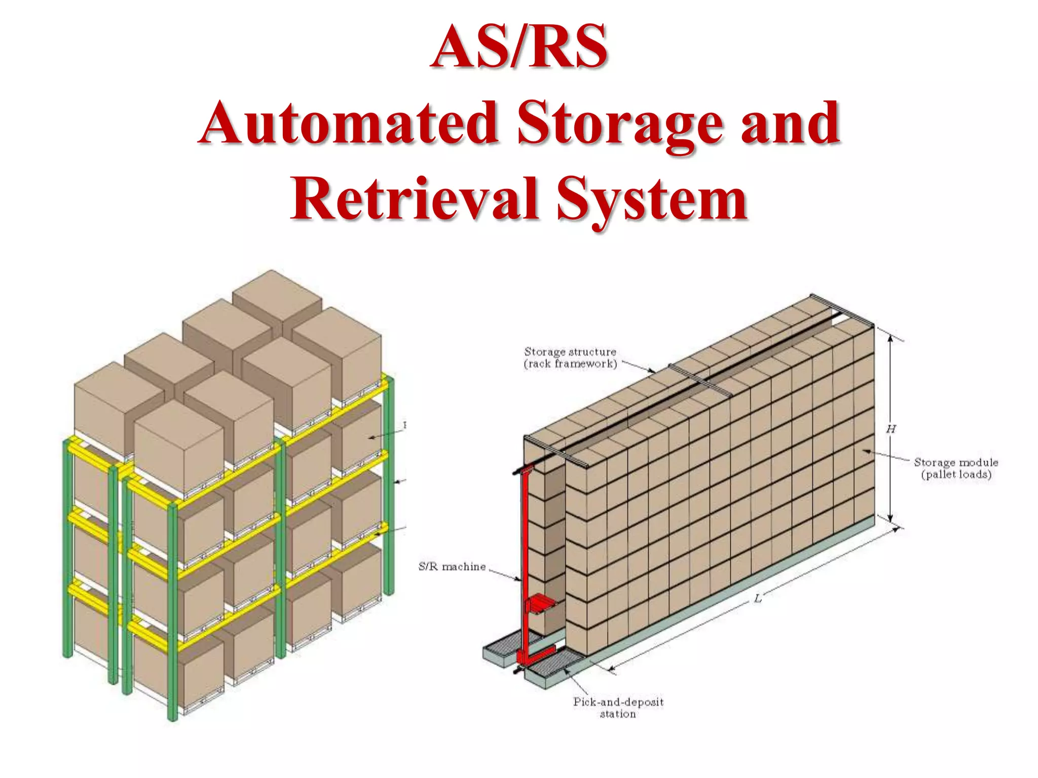 AS/RS
Automated Storage and
Retrieval System
 