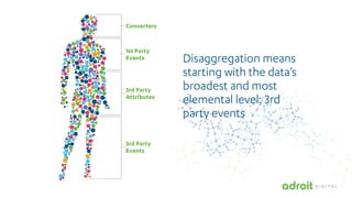 It's Showtime for Segmentation - DPRS, 5/13/15