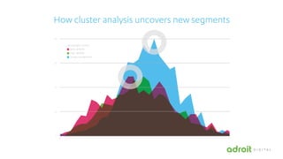 It's Showtime for Segmentation - DPRS, 5/13/15