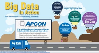APCON is a registered trademark of APCON, Inc.
http://www.nytimes.com/2012/02/12/sunday-review/big-datas-impact-in-the-world.html?pagewanted=all&_r=1&
http://www.inc.com/ss/best-industries-2012/jj-mccorvey/big-data-5-companies-capitalizing-on-this-business-opportunity#5
 