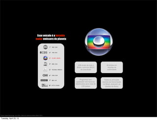 Esse veículo é a terceira
maior emissora do planeta
128 sinais de todo o
Brasil, cobrindo 99,5%
da população
8 bilhões em
receitas de
publicidade
Programas com
qualidade internacional,
distribuídos para mais de
130 países
Todos os principais
eventos de transmissão
no Brasil, possuem os
direitos da Globo
Fonte: Ibope Netratings, July 2011. Atlas de cobertura Rede Globo 2011
Tuesday, April 23, 13
 