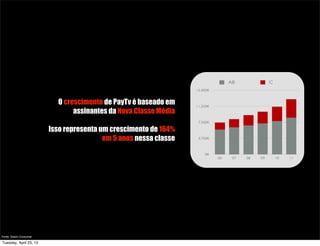 O crescimento de PayTv é baseado em
assinantes da Nova Classe Média
Isso representa um crescimento de 164%
em 5 anos nessa classe
Fonte: Sisem Consumer
Tuesday, April 23, 13
 
