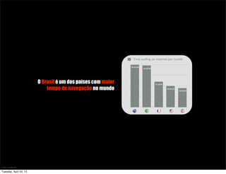 O Brasil é um dos países com maior
tempo de navegação no mundo
Fonte: comScore
62:32:48
62:19:38
57:14:06
55:22:22
53:33:40
Tuesday, April 23, 13
 