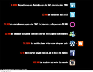Fonte: http://www.secundados.com.br/ + comsScore 2012 + Social Bakers
6,8 MM de profissionais. Crescimento de 65% em relação a 2011
33 MM de twitteiros no Brasil
20 MM de usuários em agosto de 2012. Em janeiro a rede possuia 34 MM
30 MM de pessoas utilizam o comunicador de mensagens da Microsoft
39,2 MM é a audiência de leitores de blogs no país
67 M de usuários ativos menais. 25 M deles no Mobile
100 MM de usuários ao redor do mundo
+
Tuesday, April 23, 13
 