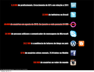 Fonte: http://www.secundados.com.br/ + comsScore 2012 + Social Bakers
6,8 MM de profissionais. Crescimento de 65% em relação a 2011
33 MM de twitteiros no Brasil
20 MM de usuários em agosto de 2012. Em janeiro a rede possuia 34 MM
30 MM de pessoas utilizam o comunicador de mensagens da Microsoft
39,2 MM é a audiência de leitores de blogs no país
67 M de usuários ativos menais. 25 M deles no Mobile
100 MM de usuários ao redor do mundo
+
Tuesday, April 23, 13
 