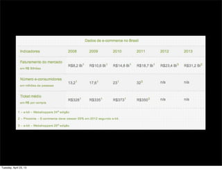 Tuesday, April 23, 13
 