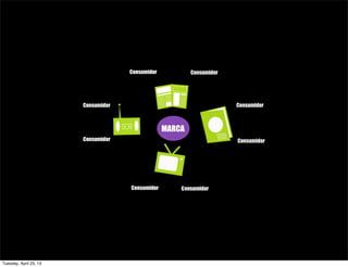 ConsumidorConsumidor
Consumidor
Consumidor
Consumidor
Consumidor
Consumidor
Consumidor
MARCA
Tuesday, April 23, 13
 