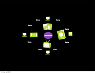 Consumidor
Marca Marca
Marca
Marca
MarcaMarca
Marca
Marca
Tuesday, April 23, 13
 