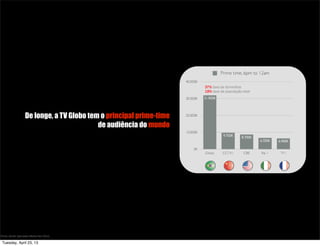 De longe, a TV Globo tem o principal prime-time
de audiência do mundo
37% taxa de domicílios
18% taxa da população total
Fonte: Zenith Optmedia Media Fact 2011.
Tuesday, April 23, 13
 