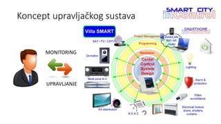 Koncept upravljačkog sustava
MONITORING
UPRAVLJANJE
 