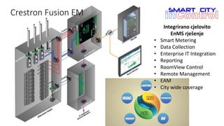 Integrirano cjelovito
EnMS rješenje
• Smart Metering
• Data Collection
• Enterprise IT Integration
• Reporting
• RoomView Control
• Remote Management
• EAM
• City wide coverage
Crestron Fusion EM
 